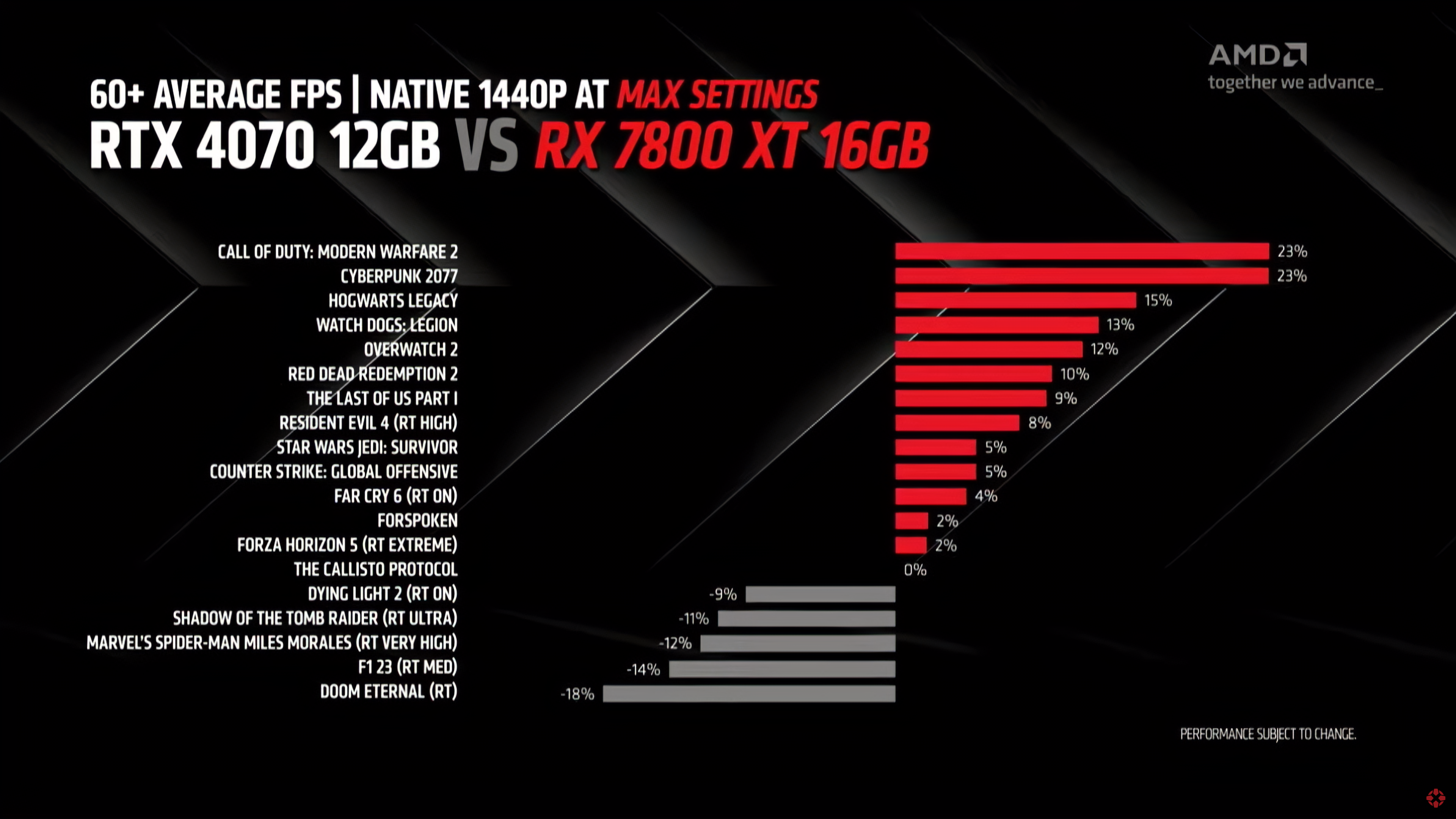 1698512535 295 ASRock Radeon RX 7800 XT Phantom Gaming 16 GB Graphics
